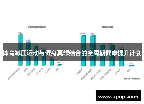 体育减压运动与健身冥想结合的全周期健康提升计划