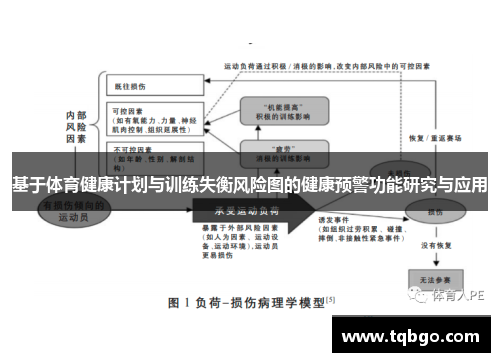 基于体育健康计划与训练失衡风险图的健康预警功能研究与应用